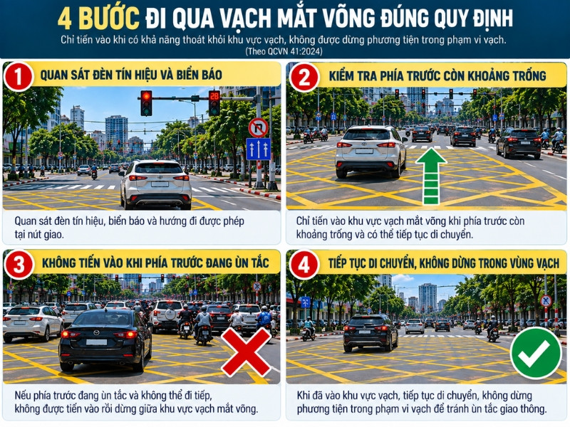 4 bước đi qua vạch mắt võng theo đúng quy định
