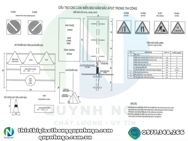 Biện pháp đảm bảo an toàn giao thông trong thi công