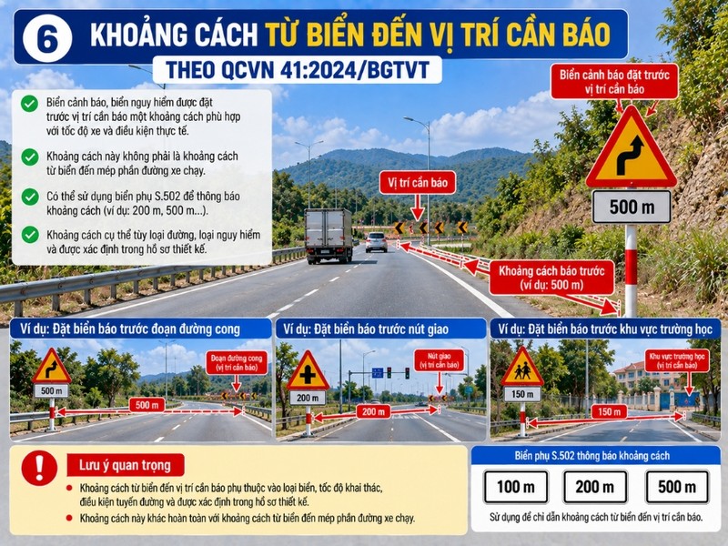 Khoảng cách biển cảnh báo đến vị trí cần báo