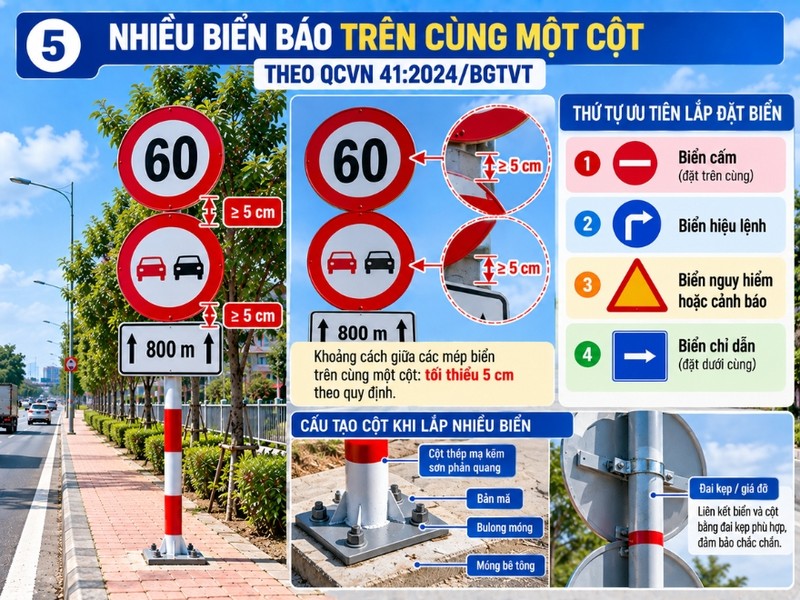 Quy định bố trí nhiều biển báo trên cùng 1 cột theo QCVN 41:2024