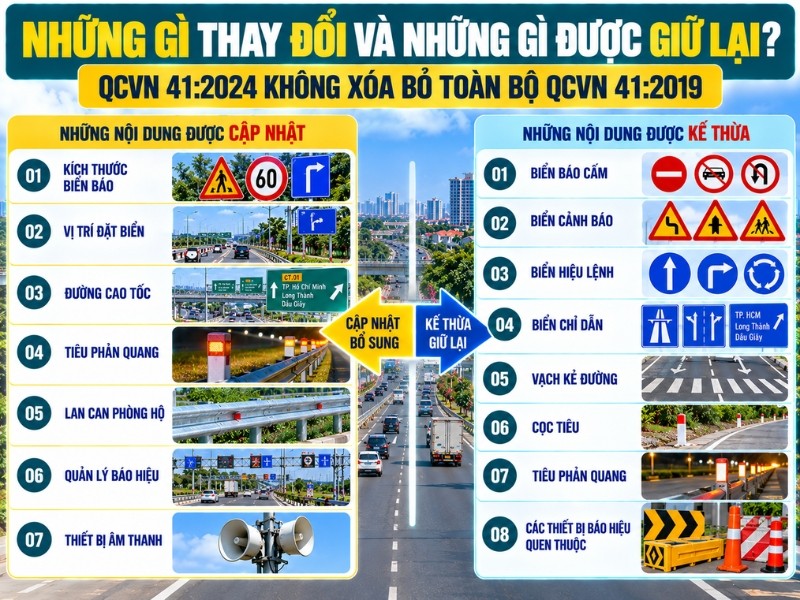 Những thay đổi và những gì được kế thừa ở quy chuẩn mới