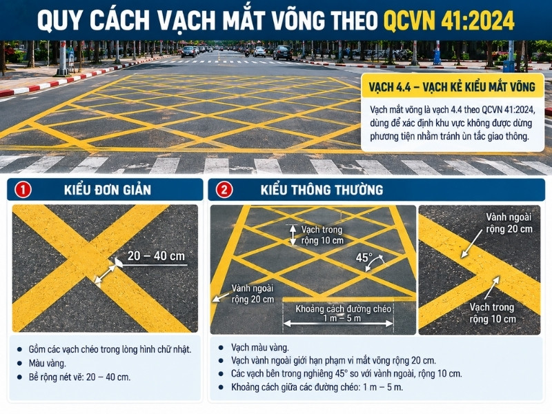 Quy cách vạch mắt võng theo QCVN 41:2024