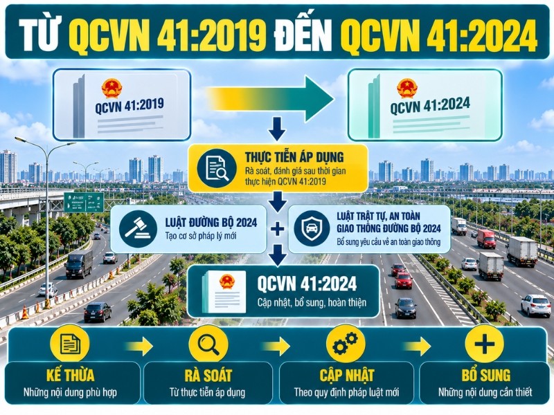 Từ QCVN 41:2019 đến QCVN 41:2024